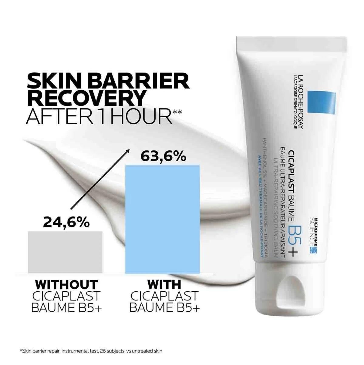 LA ROCHE-POSAY - CICAPLAST BAUME B5+ ULTRA